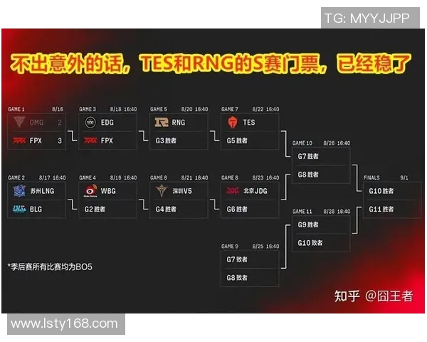英雄联盟耐力排行榜揭晓LNG战队强势跻身第四名引关注