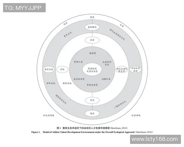 以竞技水平为核心探讨体育发展与运动员培养的多维度路径分析