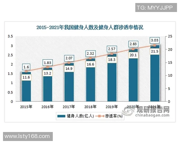 体育助力健康中国新时代全民健身与竞技体育双轮驱动发展模式探索