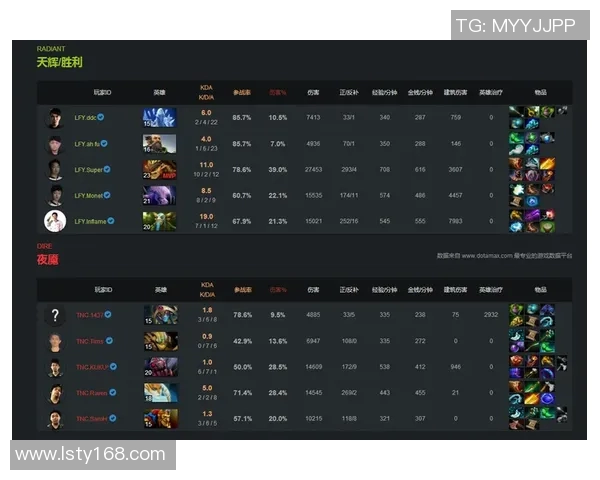 DOTA2心理素质排行榜揭晓LNG战队表现卓越位居第一